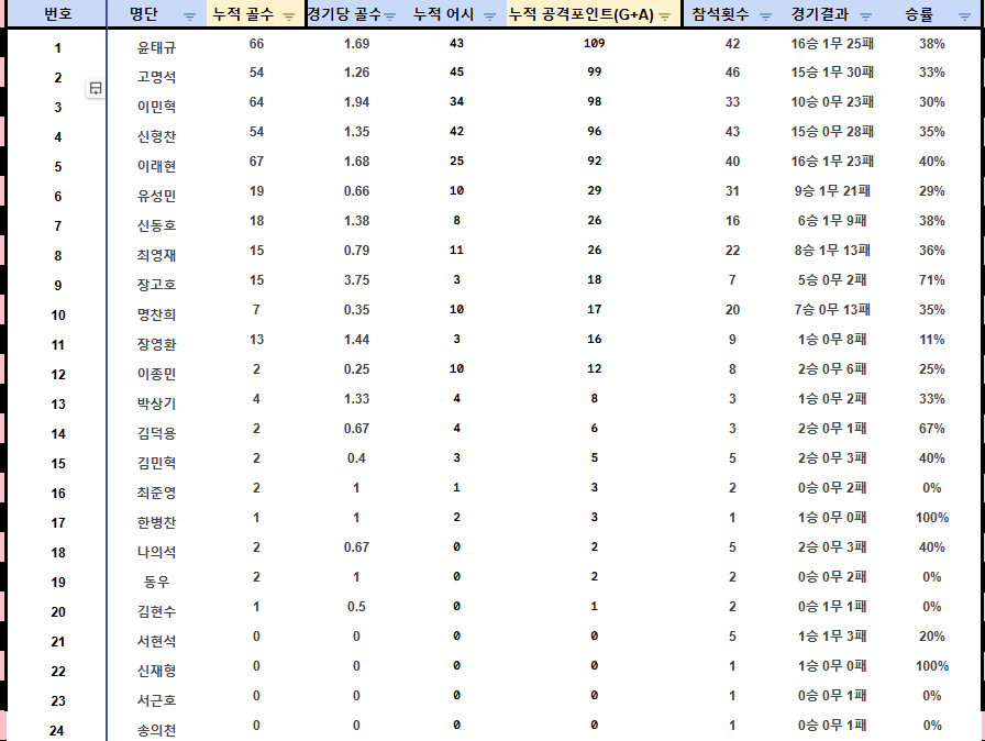 엑셀 전체 시트