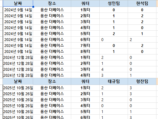 자체전 섞인 행