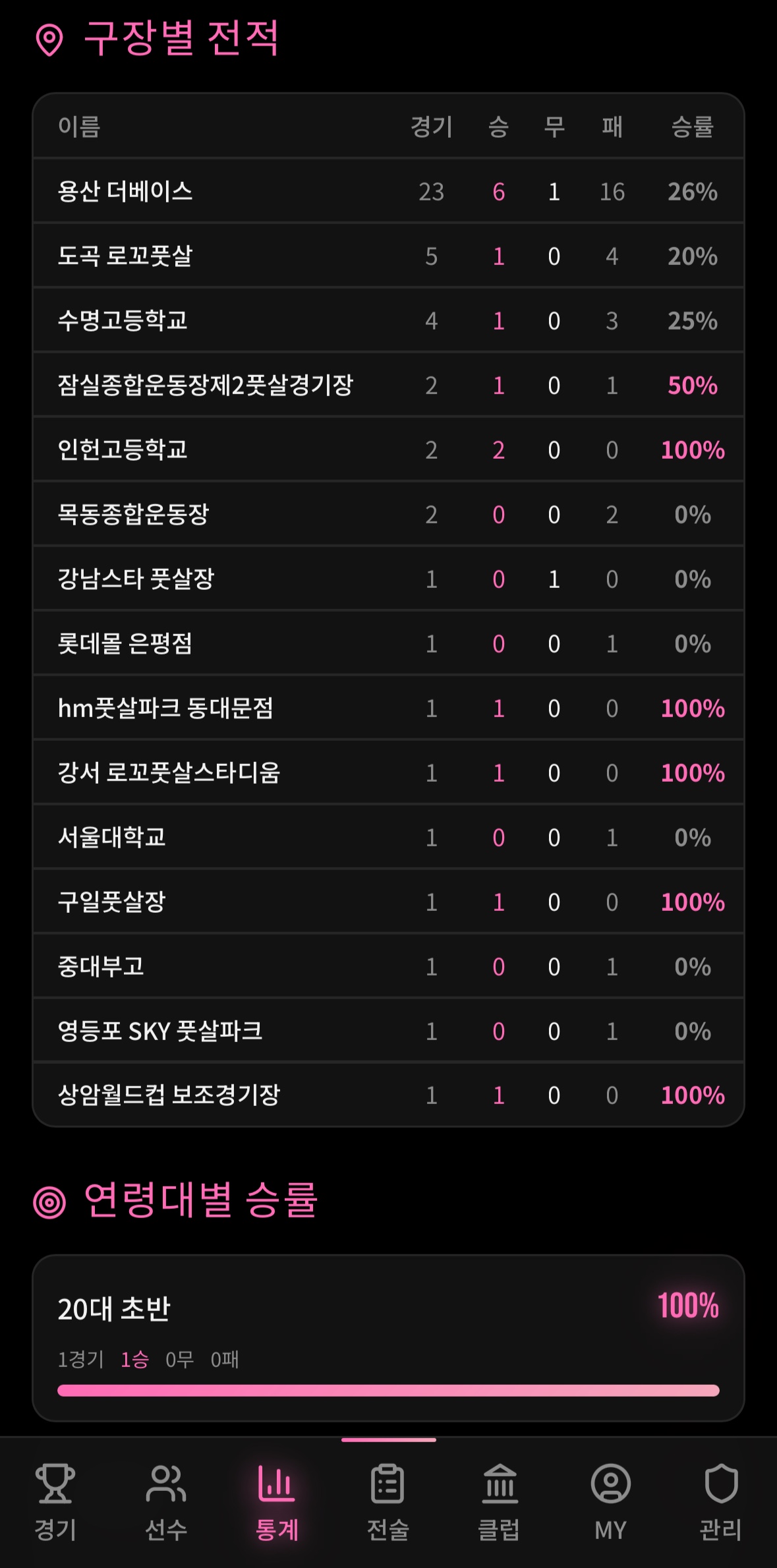 Supabase goal_events 테이블